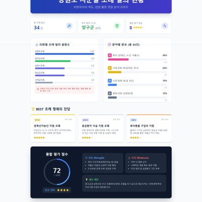 [월간] 강원특별자치도 의회별 조례 입법예고 현황 및 평가(2026_01) 인포그래픽